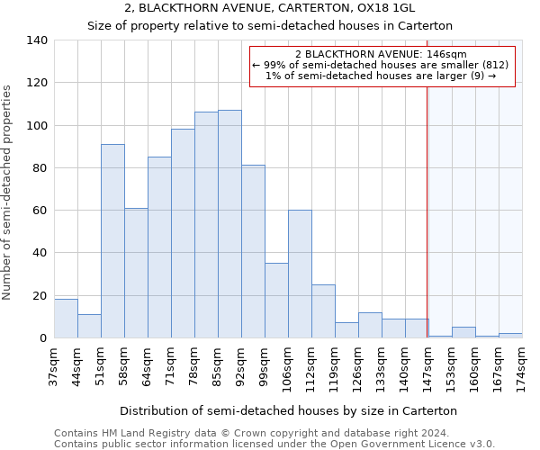 2, BLACKTHORN AVENUE, CARTERTON, OX18 1GL: Size of property relative to detached houses in Carterton