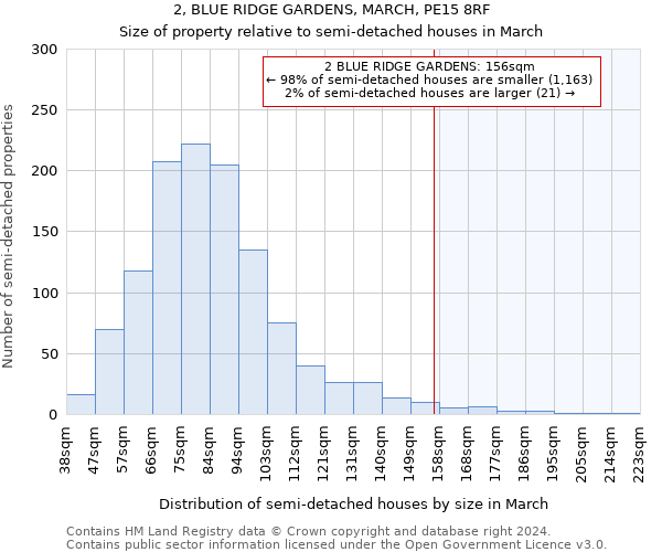 2, BLUE RIDGE GARDENS, MARCH, PE15 8RF: Size of property relative to detached houses in March