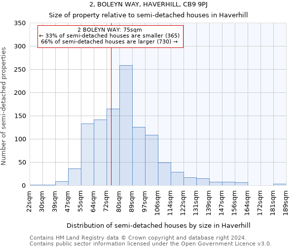 2, BOLEYN WAY, HAVERHILL, CB9 9PJ: Size of property relative to detached houses in Haverhill