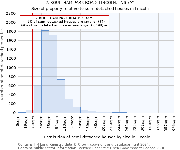 2, BOULTHAM PARK ROAD, LINCOLN, LN6 7AY: Size of property relative to detached houses in Lincoln