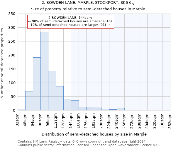 2, BOWDEN LANE, MARPLE, STOCKPORT, SK6 6LJ: Size of property relative to detached houses in Marple