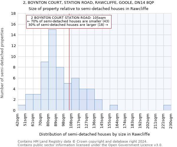 2, BOYNTON COURT, STATION ROAD, RAWCLIFFE, GOOLE, DN14 8QP: Size of property relative to detached houses in Rawcliffe