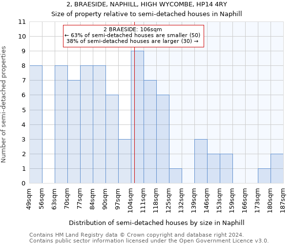 2, BRAESIDE, NAPHILL, HIGH WYCOMBE, HP14 4RY: Size of property relative to detached houses in Naphill