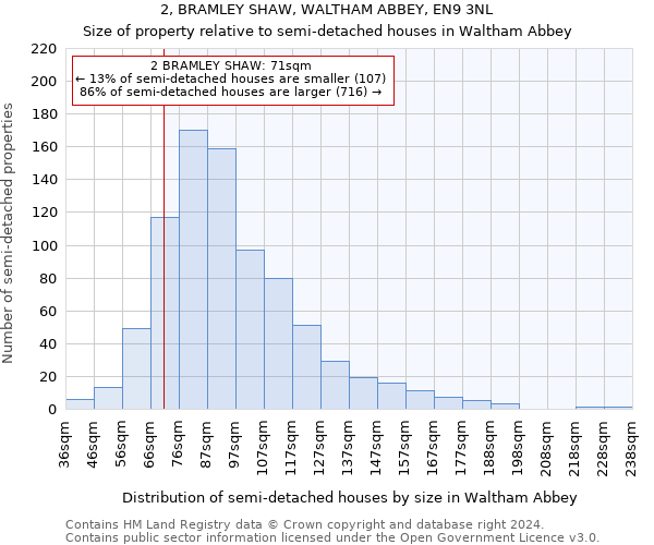 2, BRAMLEY SHAW, WALTHAM ABBEY, EN9 3NL: Size of property relative to detached houses in Waltham Abbey