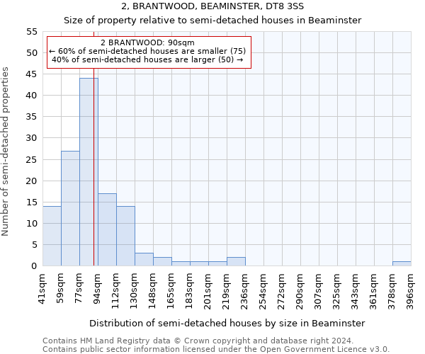 2, BRANTWOOD, BEAMINSTER, DT8 3SS: Size of property relative to detached houses in Beaminster