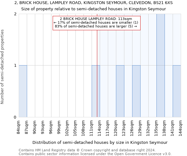 2, BRICK HOUSE, LAMPLEY ROAD, KINGSTON SEYMOUR, CLEVEDON, BS21 6XS: Size of property relative to detached houses in Kingston Seymour