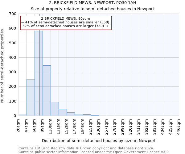 2, BRICKFIELD MEWS, NEWPORT, PO30 1AH: Size of property relative to detached houses in Newport