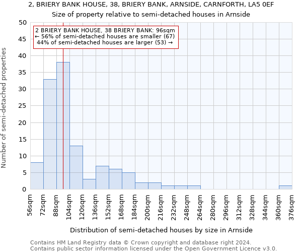 2, BRIERY BANK HOUSE, 38, BRIERY BANK, ARNSIDE, CARNFORTH, LA5 0EF: Size of property relative to detached houses in Arnside