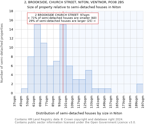 2, BROOKSIDE, CHURCH STREET, NITON, VENTNOR, PO38 2BS: Size of property relative to detached houses in Niton