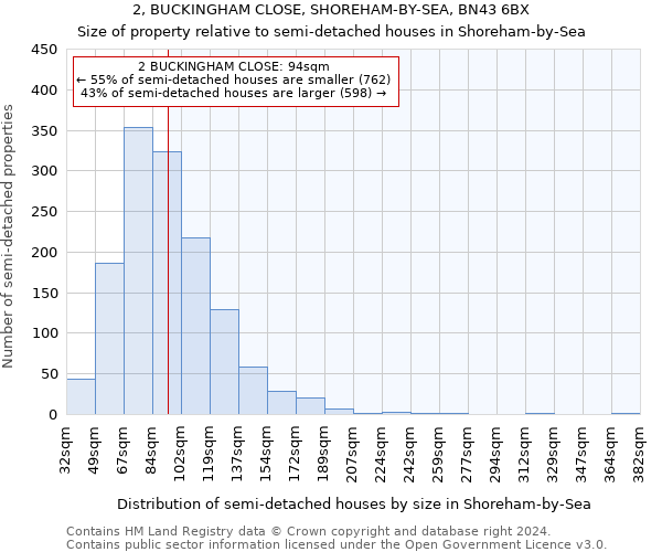 2, BUCKINGHAM CLOSE, SHOREHAM-BY-SEA, BN43 6BX: Size of property relative to detached houses in Shoreham-by-Sea