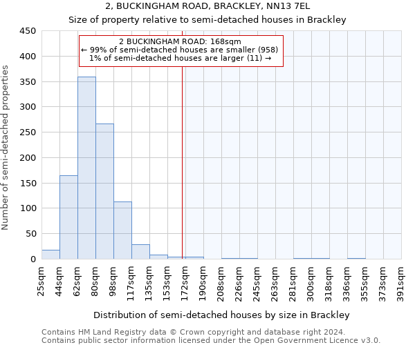 2, BUCKINGHAM ROAD, BRACKLEY, NN13 7EL: Size of property relative to detached houses in Brackley