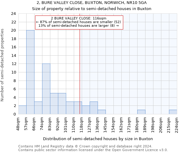 2, BURE VALLEY CLOSE, BUXTON, NORWICH, NR10 5GA: Size of property relative to detached houses in Buxton