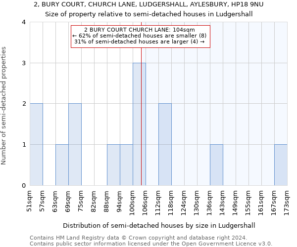 2, BURY COURT, CHURCH LANE, LUDGERSHALL, AYLESBURY, HP18 9NU: Size of property relative to detached houses in Ludgershall