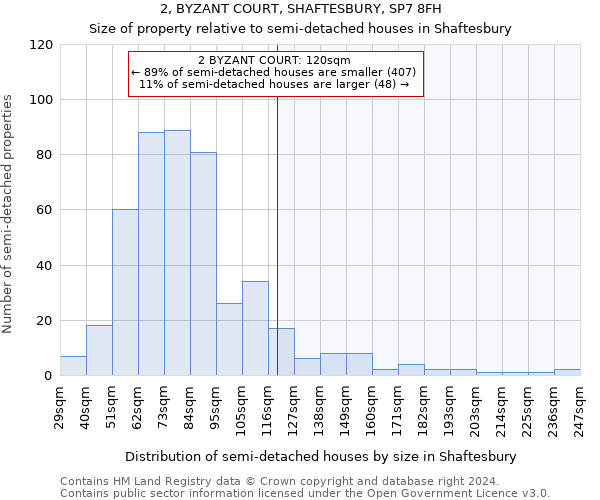2, BYZANT COURT, SHAFTESBURY, SP7 8FH: Size of property relative to detached houses in Shaftesbury
