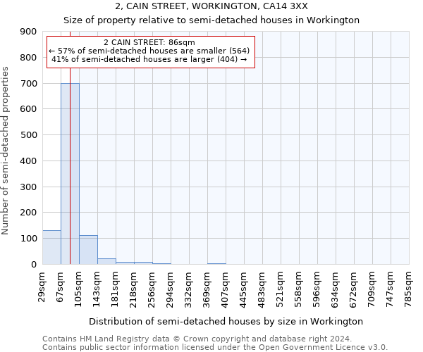 2, CAIN STREET, WORKINGTON, CA14 3XX: Size of property relative to detached houses in Workington