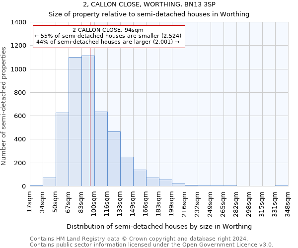 2, CALLON CLOSE, WORTHING, BN13 3SP: Size of property relative to detached houses in Worthing