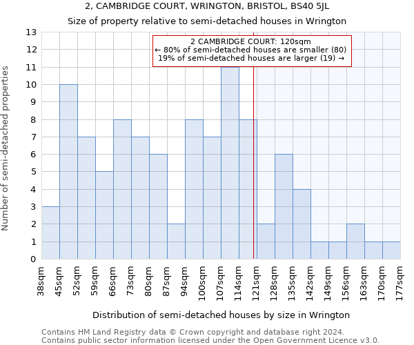 2, CAMBRIDGE COURT, WRINGTON, BRISTOL, BS40 5JL: Size of property relative to detached houses in Wrington