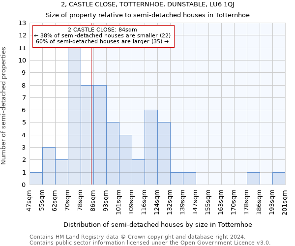 2, CASTLE CLOSE, TOTTERNHOE, DUNSTABLE, LU6 1QJ: Size of property relative to detached houses in Totternhoe