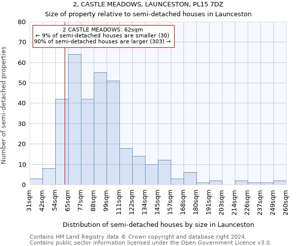 2, CASTLE MEADOWS, LAUNCESTON, PL15 7DZ: Size of property relative to detached houses in Launceston