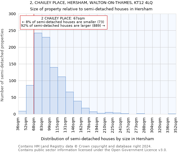 2, CHAILEY PLACE, HERSHAM, WALTON-ON-THAMES, KT12 4LQ: Size of property relative to detached houses in Hersham