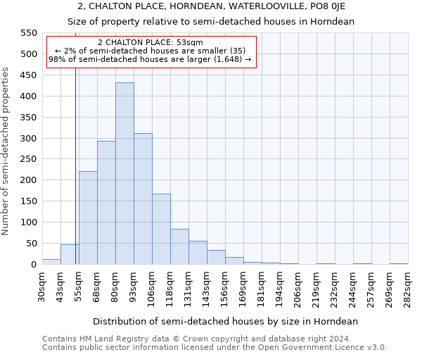 2, CHALTON PLACE, HORNDEAN, WATERLOOVILLE, PO8 0JE: Size of property relative to detached houses in Horndean