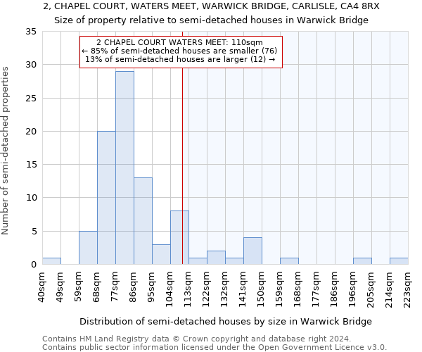 2, CHAPEL COURT, WATERS MEET, WARWICK BRIDGE, CARLISLE, CA4 8RX: Size of property relative to detached houses in Warwick Bridge