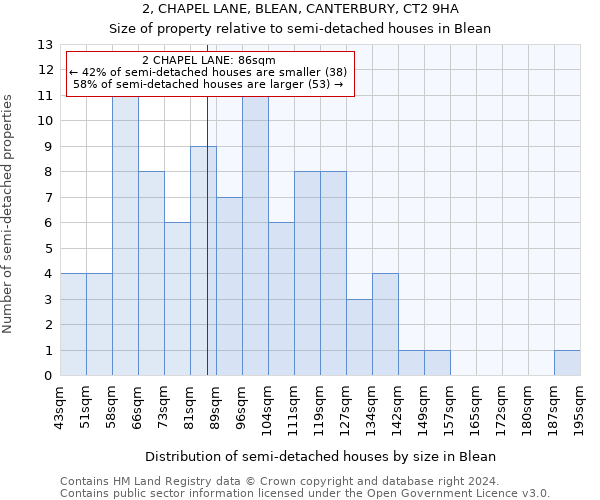 2, CHAPEL LANE, BLEAN, CANTERBURY, CT2 9HA: Size of property relative to detached houses in Blean