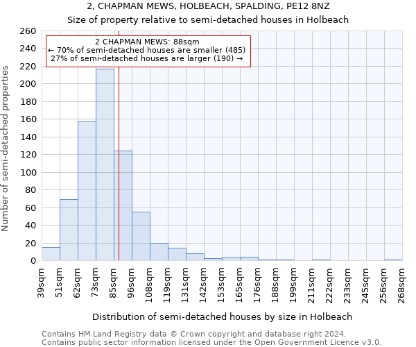 2, CHAPMAN MEWS, HOLBEACH, SPALDING, PE12 8NZ: Size of property relative to detached houses in Holbeach