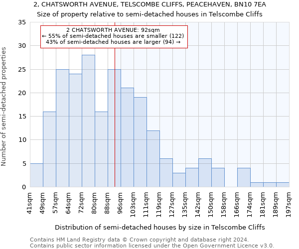 2, CHATSWORTH AVENUE, TELSCOMBE CLIFFS, PEACEHAVEN, BN10 7EA: Size of property relative to detached houses in Telscombe Cliffs