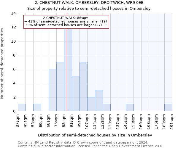 2, CHESTNUT WALK, OMBERSLEY, DROITWICH, WR9 0EB: Size of property relative to detached houses in Ombersley