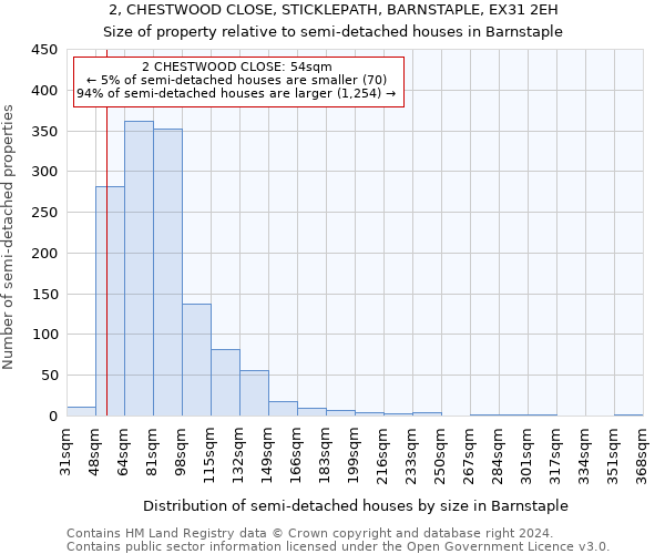 2, CHESTWOOD CLOSE, STICKLEPATH, BARNSTAPLE, EX31 2EH: Size of property relative to detached houses in Barnstaple