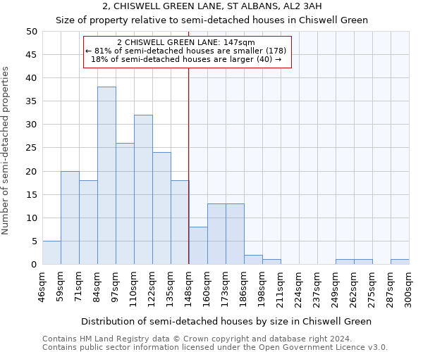 2, CHISWELL GREEN LANE, ST ALBANS, AL2 3AH: Size of property relative to detached houses in Chiswell Green