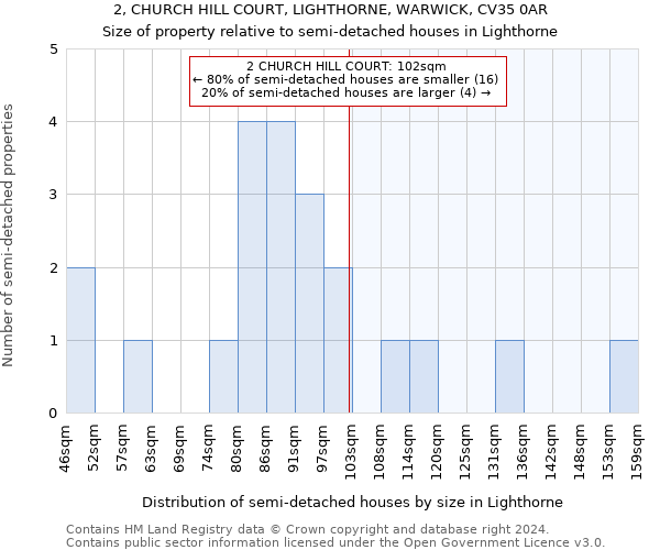 2, CHURCH HILL COURT, LIGHTHORNE, WARWICK, CV35 0AR: Size of property relative to detached houses in Lighthorne