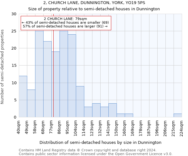 2, CHURCH LANE, DUNNINGTON, YORK, YO19 5PS: Size of property relative to detached houses in Dunnington