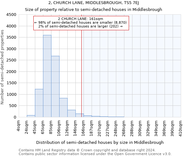 2, CHURCH LANE, MIDDLESBROUGH, TS5 7EJ: Size of property relative to detached houses in Middlesbrough