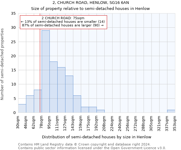 2, CHURCH ROAD, HENLOW, SG16 6AN: Size of property relative to detached houses in Henlow