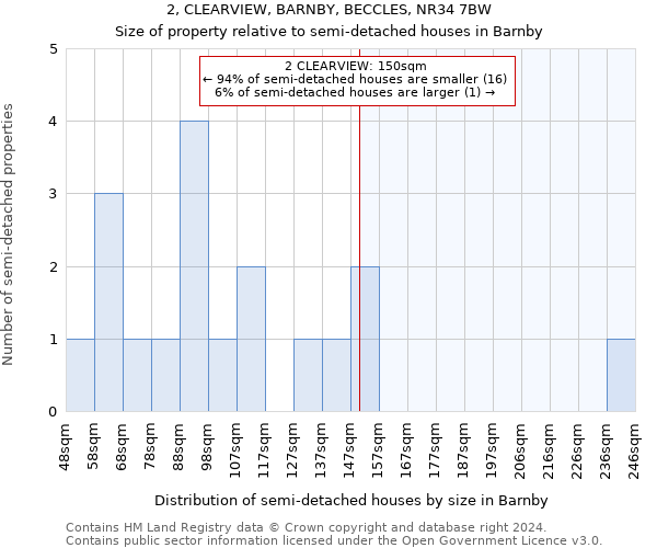 2, CLEARVIEW, BARNBY, BECCLES, NR34 7BW: Size of property relative to detached houses in Barnby