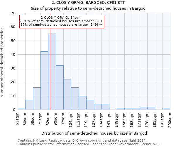 2, CLOS Y GRAIG, BARGOED, CF81 8TT: Size of property relative to detached houses in Bargod