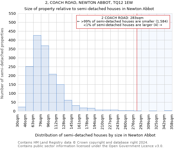 2, COACH ROAD, NEWTON ABBOT, TQ12 1EW: Size of property relative to detached houses in Newton Abbot