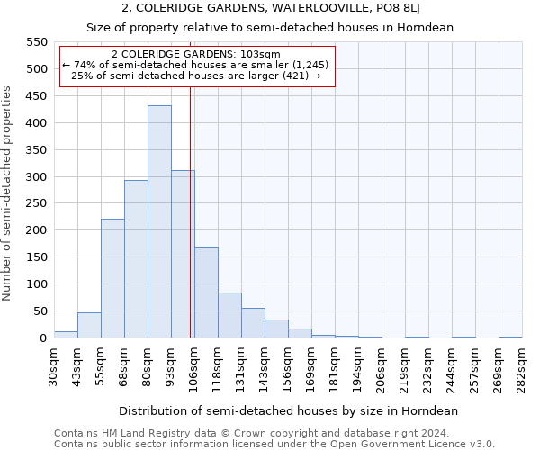 2, COLERIDGE GARDENS, WATERLOOVILLE, PO8 8LJ: Size of property relative to detached houses in Horndean