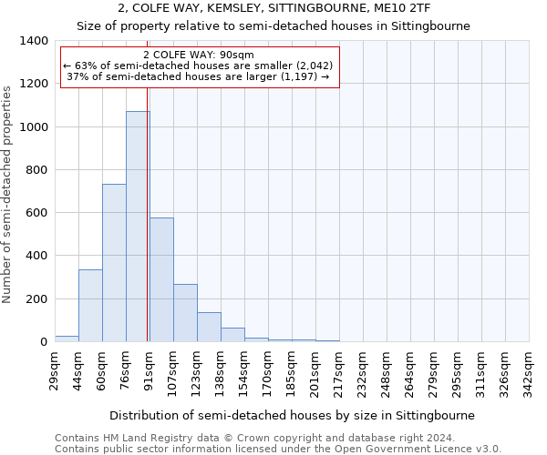 2, COLFE WAY, KEMSLEY, SITTINGBOURNE, ME10 2TF: Size of property relative to detached houses in Sittingbourne