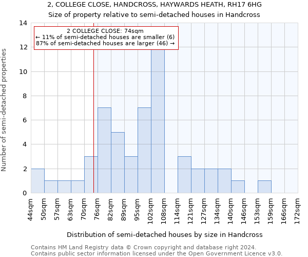 2, COLLEGE CLOSE, HANDCROSS, HAYWARDS HEATH, RH17 6HG: Size of property relative to detached houses in Handcross