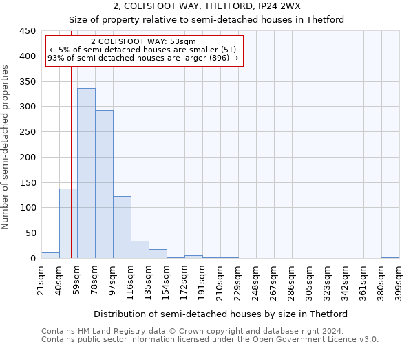 2, COLTSFOOT WAY, THETFORD, IP24 2WX: Size of property relative to detached houses in Thetford