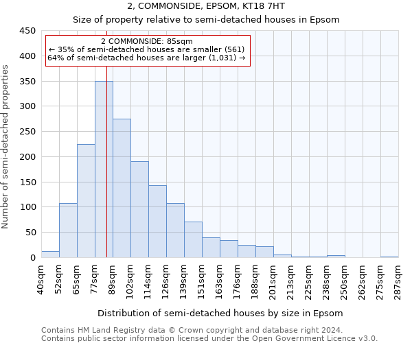 2, COMMONSIDE, EPSOM, KT18 7HT: Size of property relative to detached houses in Epsom