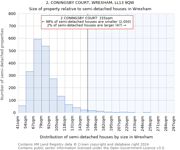 2, CONINGSBY COURT, WREXHAM, LL13 9QW: Size of property relative to detached houses in Wrexham