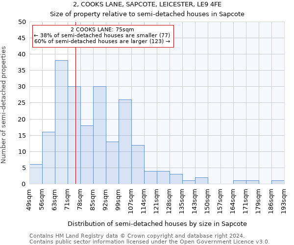 2, COOKS LANE, SAPCOTE, LEICESTER, LE9 4FE: Size of property relative to detached houses in Sapcote