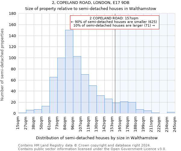 2, COPELAND ROAD, LONDON, E17 9DB: Size of property relative to detached houses in Walthamstow