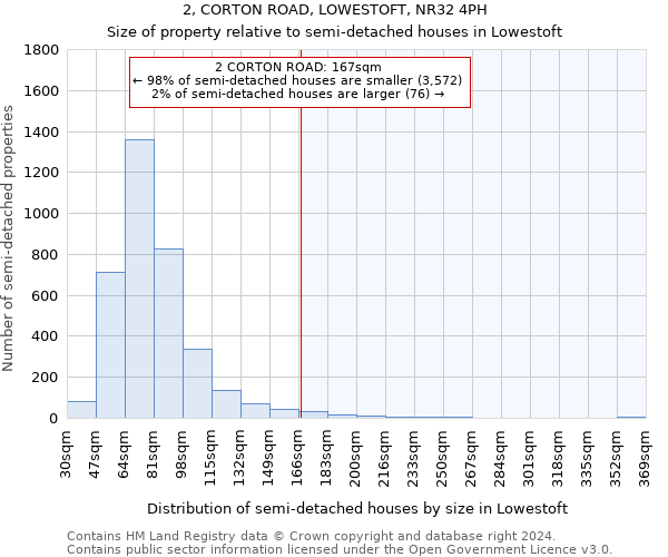 2, CORTON ROAD, LOWESTOFT, NR32 4PH: Size of property relative to detached houses in Lowestoft