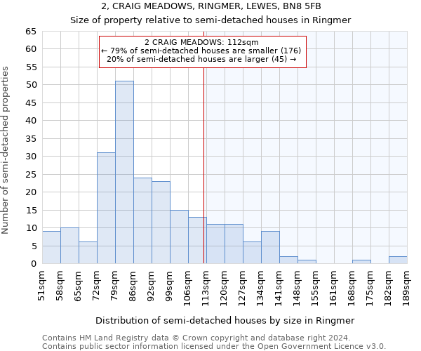 2, CRAIG MEADOWS, RINGMER, LEWES, BN8 5FB: Size of property relative to detached houses in Ringmer