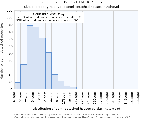 2, CRISPIN CLOSE, ASHTEAD, KT21 1LG: Size of property relative to detached houses in Ashtead